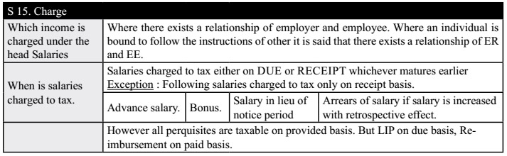 'Charge' under head Salary (Section-15)